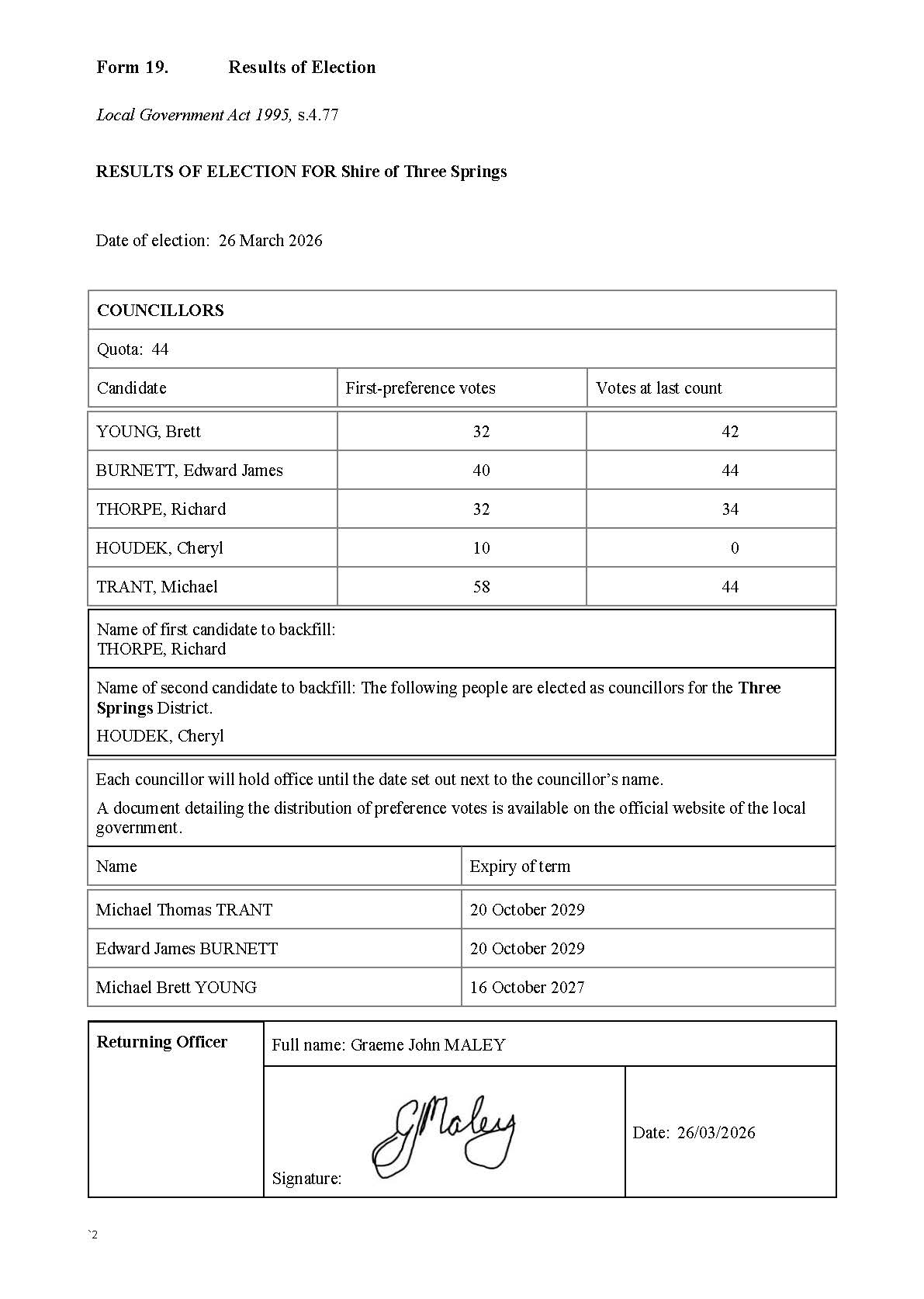 26_March_2026_Extraordinary_Elections_-_Results_of_Election_-_Three_Springs_Full_-_Copy_Page_1.jpg