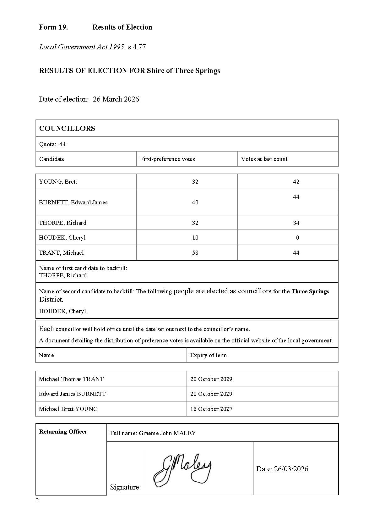 Shire_of_Three_Springs_Three_Springs_LG019_Results_of_Election_Councillor_Page_1.jpg